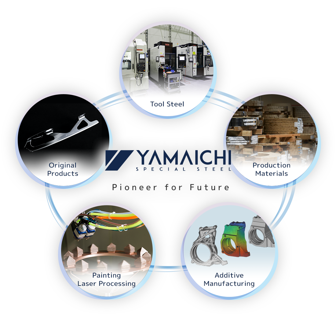 Pioneer for Future Yamaichi Special Steel Co., Ltd.