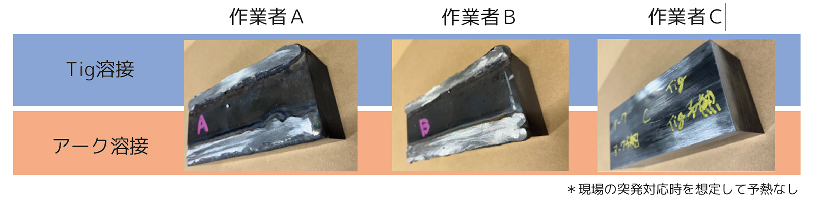 溶接棒との親和性